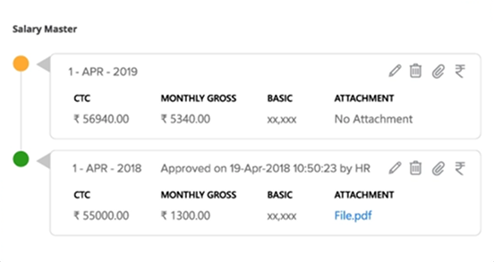 Salary Illustration